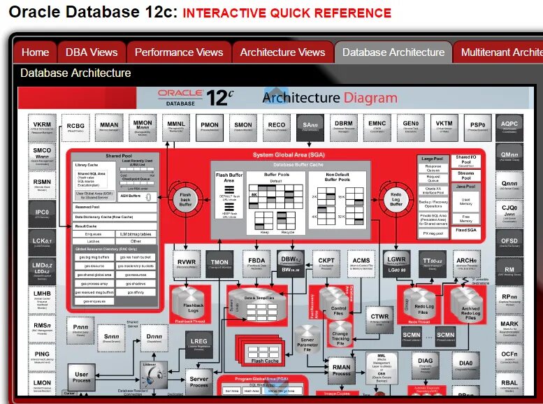 Oracle 12c логотип. Специальный выпуск журнала оракул. Оракул 12. Oracle database 12c. Oracle 12c здание.