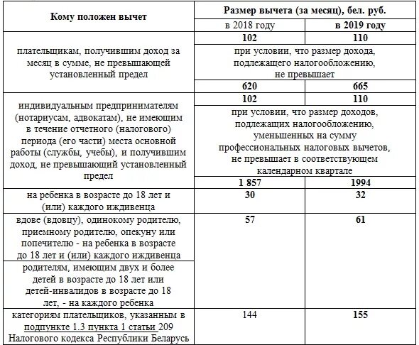 Пассажир находится на иждивении у владельца втт. Налоговый вычет на иждивенца. налоговый вычет на детей иждивенцев. минимальный вычет на сотрудника и иждивенца руб. ребенок на иждивении вычет.