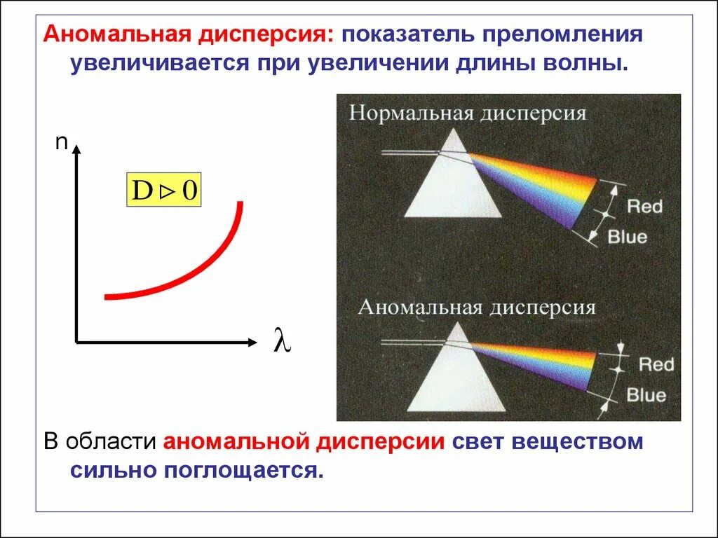 Зависимость показателя преломления света от его цвета. Аномальная дисперсия. Нормальная и аномальная дисперсия. Нормальная и аномальная дисперсия света. Нормальная дисперсия и аномальная дисперсия.