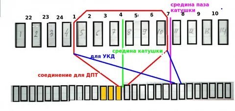 Схема намотки