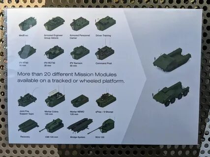 Module available
