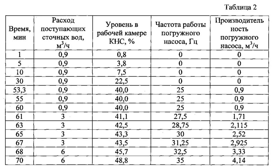 Взвешенные вещества очистка. Норма взвешенных веществ. Взвешенные вещества в воде. Взвешенные вещества с канализации. Размер частиц взвешенных веществ в сточных Водах.