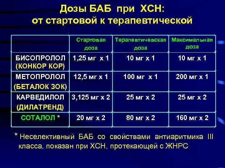 Почему дозировка. Метопролол дозировка 12.5 мг.