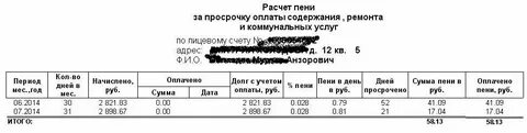 Пени за просрочку по договору подряда