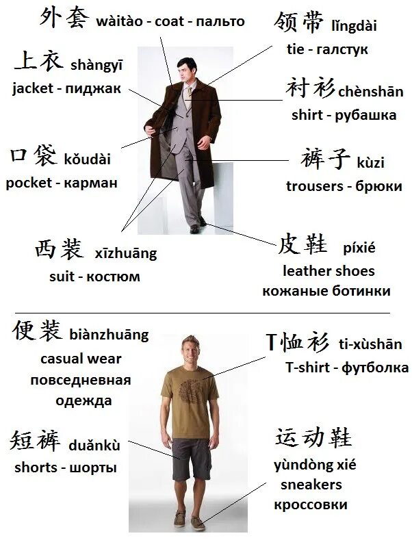 Поменяй на китайском. Одежда на китайском языке. Одежда на китайском языке в картинках. Слова одежды на китайском. Плакаты китайский язык.