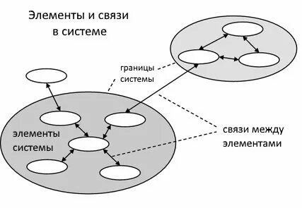 Класс систем и элементов. Класс систем и элементов