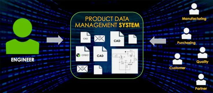 Внедрение plm. Product data management. Product data management. Product data management. Product data management.