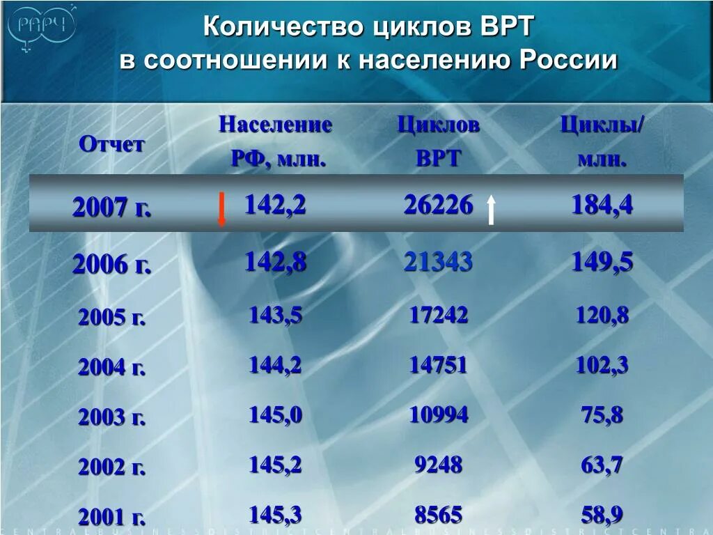 Население россии в 90