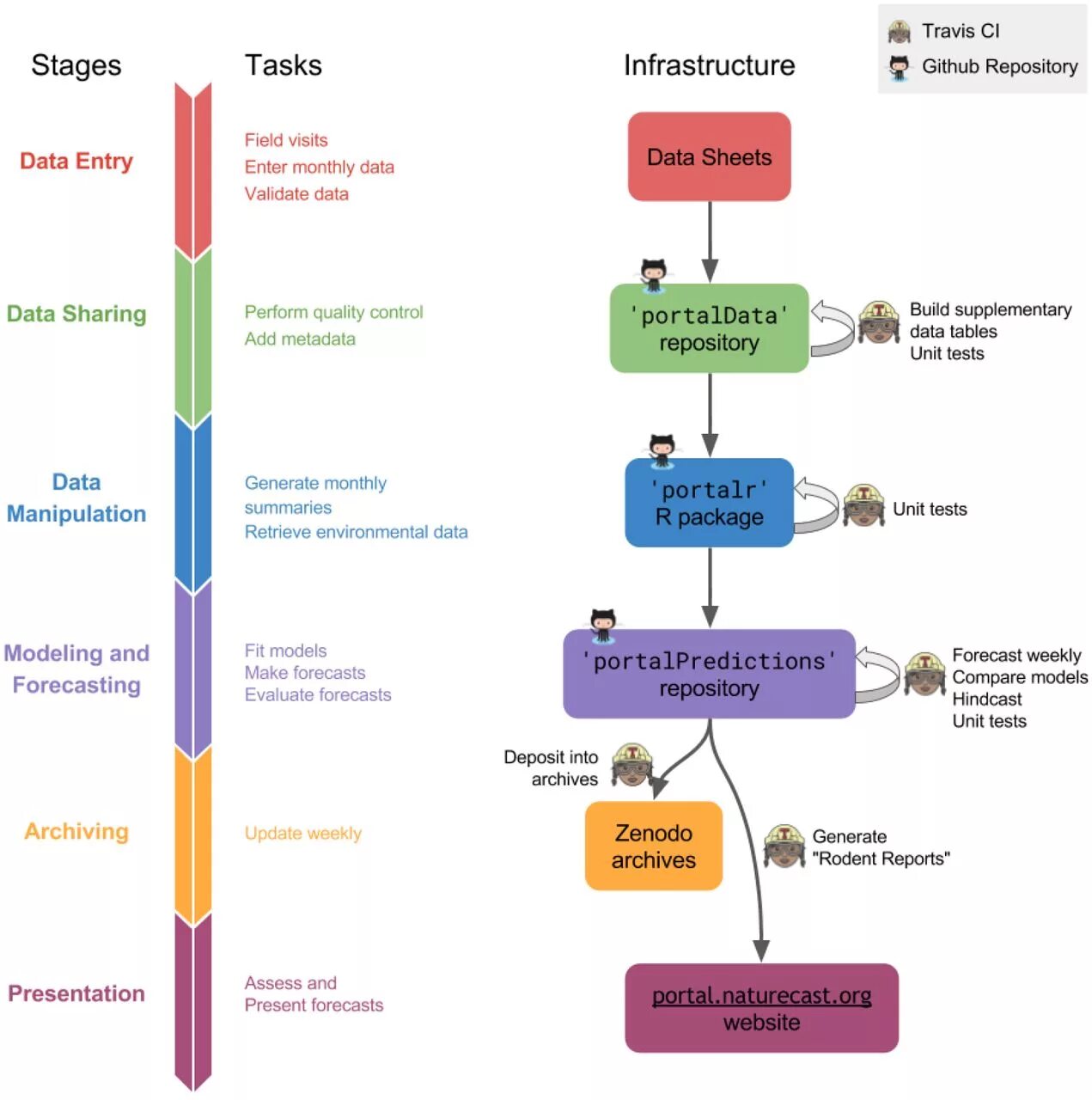 Archive update. HSS dating Stages. Job Stage task. The task this Stage will.