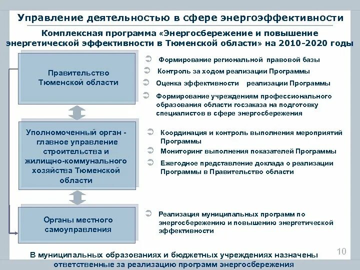 Управление энергетической эффективностью. Система управления энергосбережением. Управление энергетической эффективностью. Управление энергетической эффективностью. Управление энергетической эффективностью.