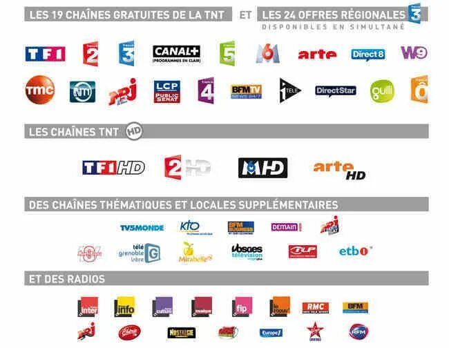 French tv channels. Французское ТВ. Французские Телеканалы. Chaine de Television francaise. При участии France Televisions.