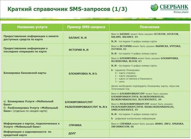 команды на номер 900 сбербанка. команда подключения мобильного банка сбербанк. пополнение баланса телефона с карты сбербанка через смс 900. мобильный банк сбербанк команды на номер 900. смс команды для сбербанк сбербанка на 900.