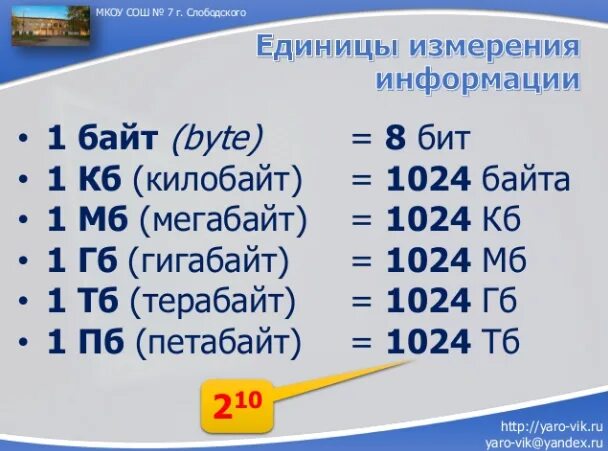 1000 МБ это 1 ГБ. Сколько МБ В 1 ГБ интернета. 1 МБ 1 ГБ 1 ТБ. 1 Гигабайт сколько мегабайт.