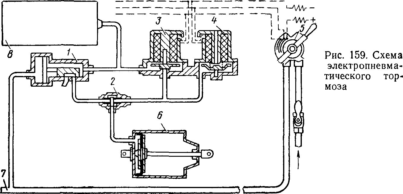 Электропневматический тормоз пассажирского вагона. Электропневматический тормоз пассажирского вагона схема. Схема прямодействующего автоматического тормоза. Схема электропневматического тормоза. Электропневматический тормозной на привод рис.10.10.