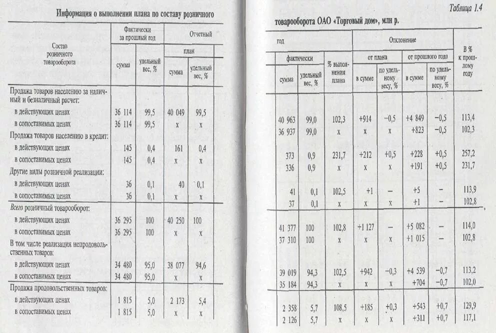 Отчетный год что это. Изменение фондоемкости продукции в отчетном году. Отчетный год это какой год. Отчетный год что это. Отчетный год это.