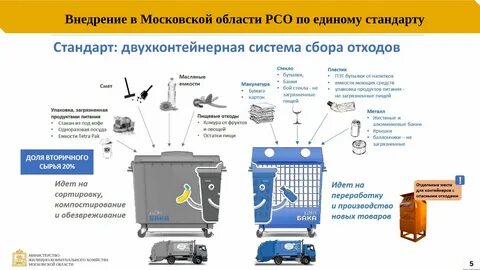 Требования к сбору и размещению отходов