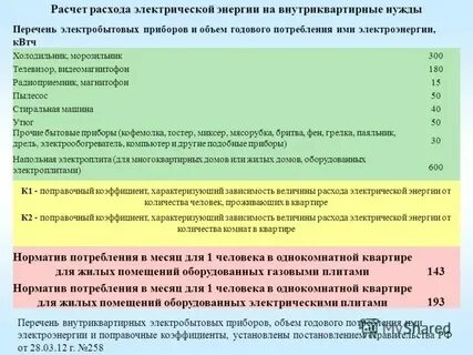 Факторы влияющие на объем годового потребления электроэнергии