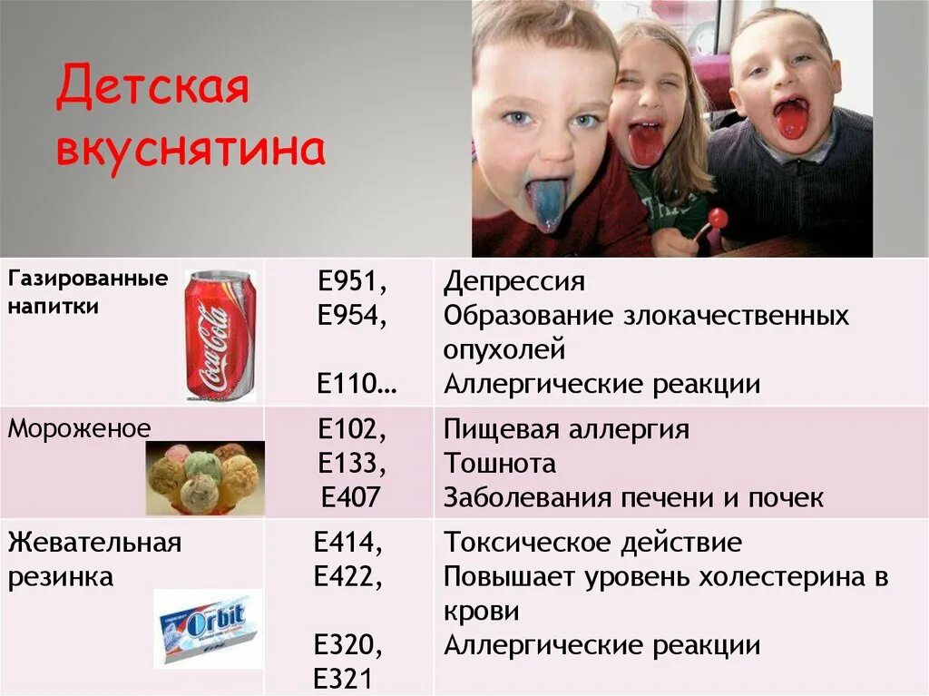 Где добавка. Е951 пищевая добавка. аспартам e951. опасные добавки в еде. е951 влияние на организм.