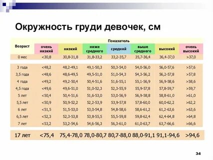 Бывает высокий средний низкий
