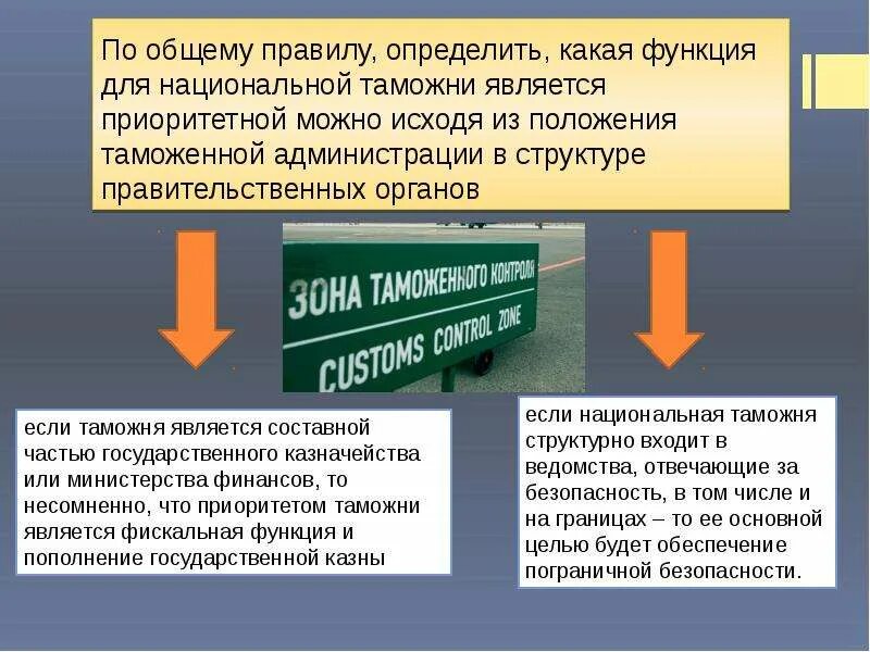 Значение таможни. Таможенные правила определены в. Правило локализации означает таможня. Внутригосударственные таможни.