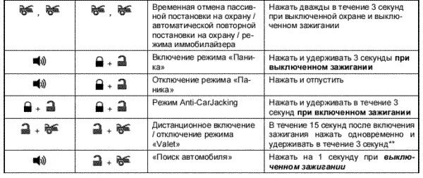 Как отключить сигнализацию кгб. Как отключить сигнализацию кгб