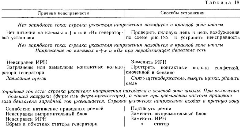 Устранение неисправности генератора. Неисправности генератора таблица. неисправности генератора переменного тока таблица. основные неисправности генератора автомобиля. основные причины неисправности генератора.