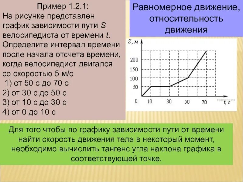 Как найти скорость движения тела по графику