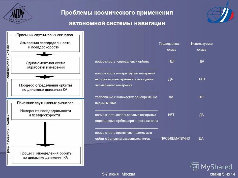 Проблемы использования космических ресурсов. Проблемы использования климатических ресурсов. Проблемы использования космических ресурсов. Проблемы использования космических ресурсов. Экологические проблемы климатических ресурсов.