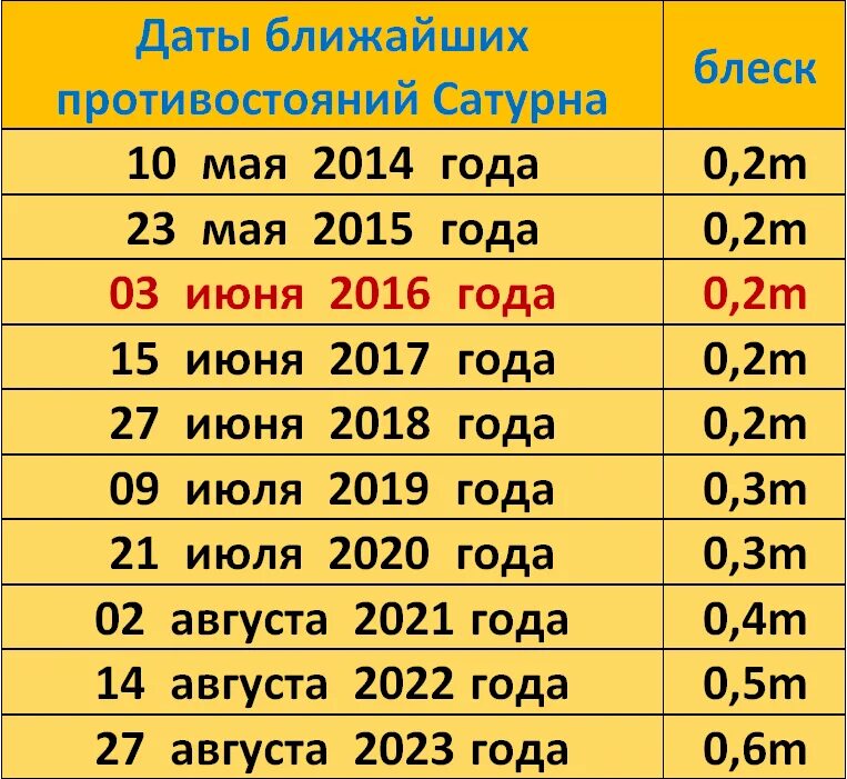 12 августа 2023 года