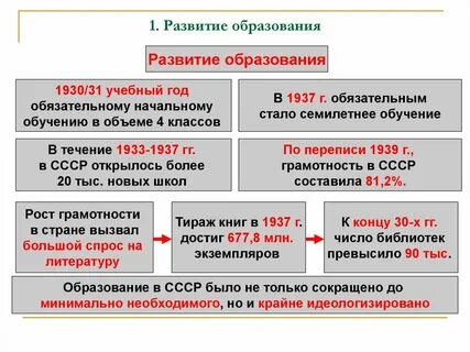 Духовная жизнь в 30