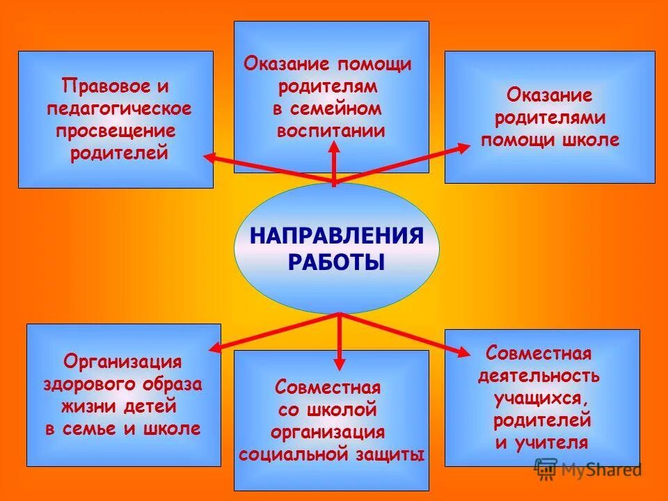 Работа с родителями классного руководителя в школе