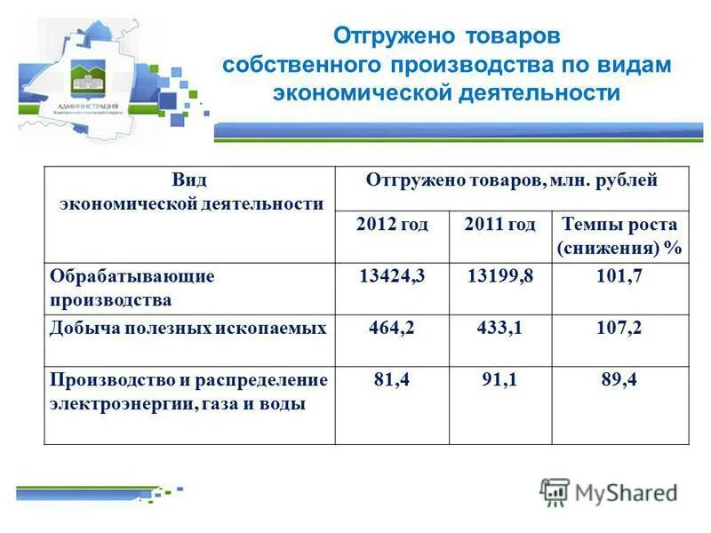 отгружена продукция собственного производства. отгружена продукция собственного производства. отгружено товаров собственного производства. выпуск продукции собственного производства. товары отгруженные это.