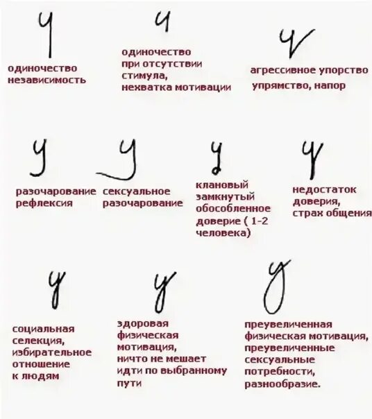 Анализ характера человека по почерку. Характеристика человека по почерку психология. Определить характер по почерку. Как определить почерк человека.