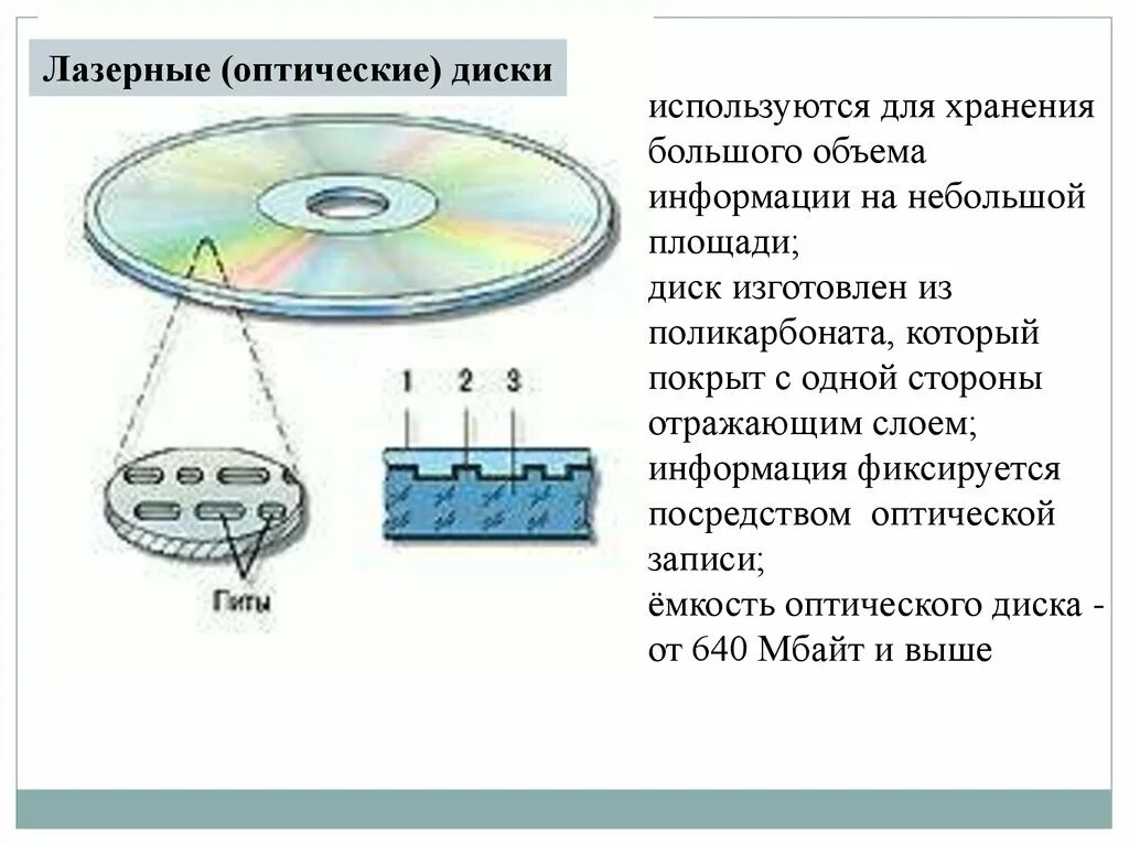 Лазерная записи информации. Схема устройства привода оптических дисков. Внешняя память дисковые носители оптические схема. Оптические лазерные диски. Оптические диски емкость.