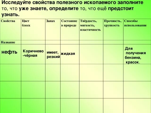 Характеристика полезных ископаемых. Свойства полезных ископаемых таблица. Название полезных ископаемых и их свойства. Твердость свойства полезных ископаемых. Полезные ископаемые и их свойства 3