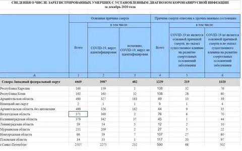 Сайт росстата вологда