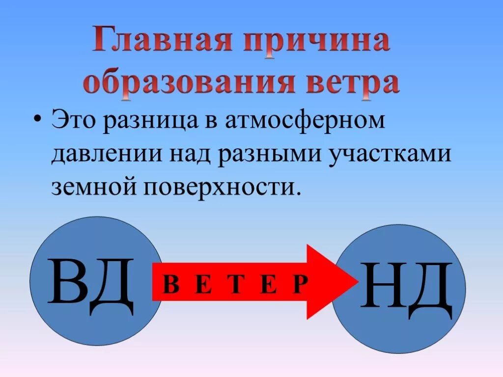 Атмосферное давление ветер. Ветер география 6 класс презентация. Атмосферное давление ветер 6 класс география. 6 Класс география атмосфера давление ветер. 11 6 ветер