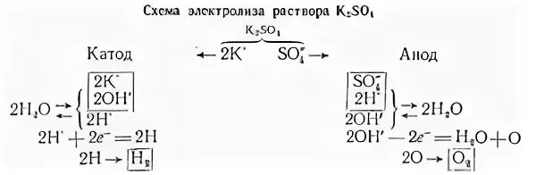 Na2so4 раствор