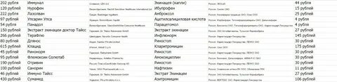 От простуды таблетки дешевые и эффективные взрослому