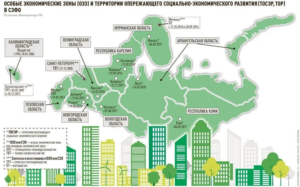 2 экономические зоны россии. Территории опережающего социально-экономического развития в России. Зона опережающего развития. Особая экономическая зона. Территория опережающего развития.