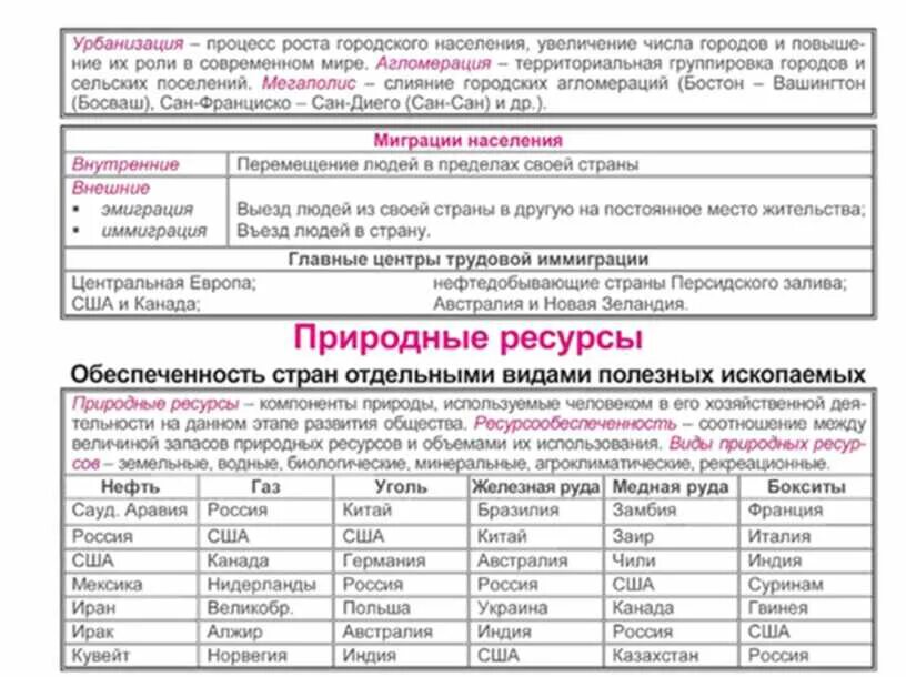 География в таблицах и схемах. География 8 класс в таблицах и схемах. Таблицы по географии в школе. География в таблицах и схемах 10-11 класс.