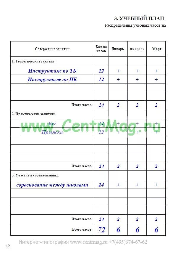 Журнал спортивный школы. Журнал учета групповых занятий в спортивной школе. Журнал учета работы учебной группы. Журнал групповых учебных занятий. Как заполнять журнал учета групповых занятий спортивной школы.