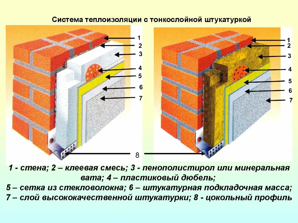 Слой фасадной штукатурки. Тонкослойная штукатурка фасада толщина. схема утепления фасада. легкая штукатурная система утепления. конструкция мокрого фасада.