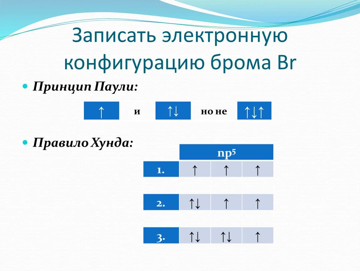 Электронное строение брома. Электронная конфигурация брома. Боом электронная конфигурация. Электронная схема брома. Бромт электронная конфигурация.