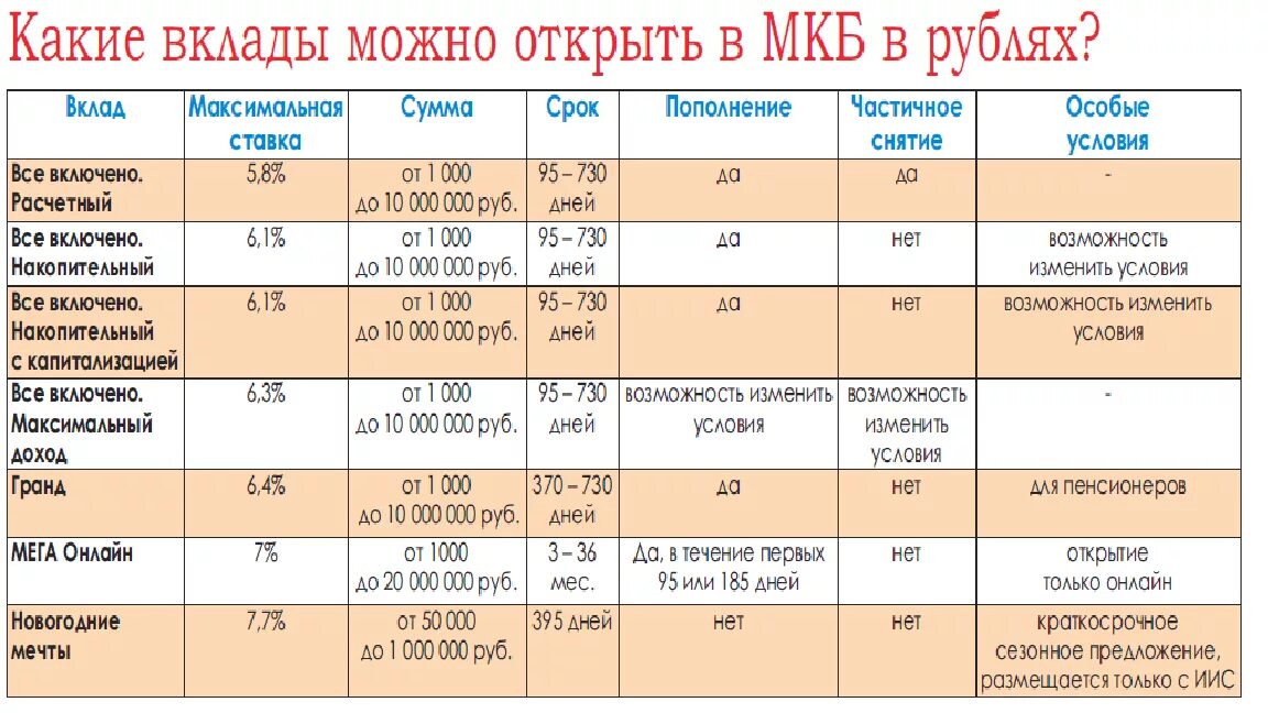 Проценты по банковским вкладам. Банк ставка по вкладам. Депозиты физических лиц. Банковские вклады физических лиц.