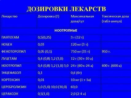 Дозировки лекарств