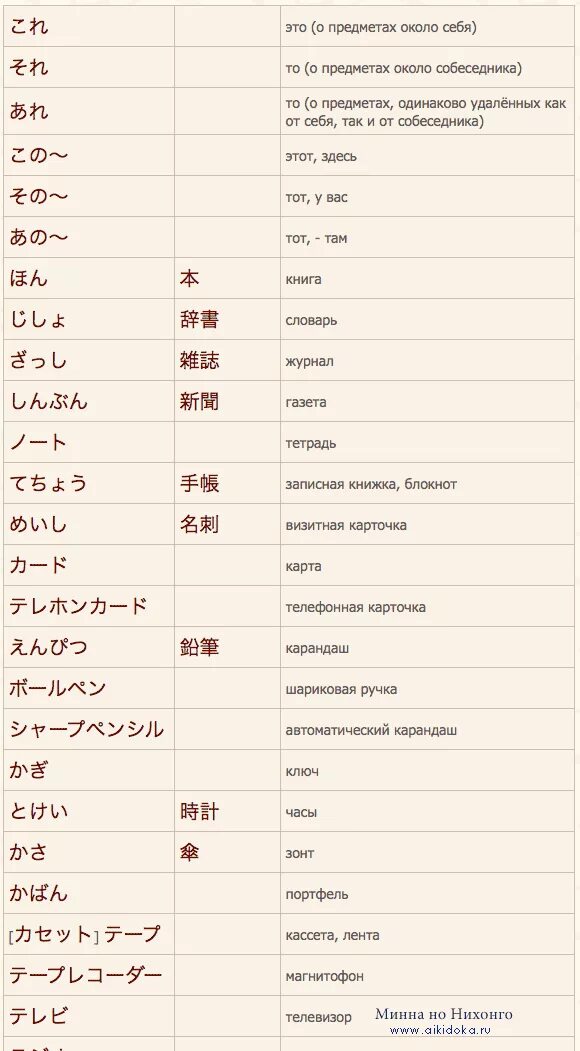 День на японском языке. Базовые слова на японском с транскрипцией. Японский язык для начинающих с произношением. Японские слоги. Японская Сова.