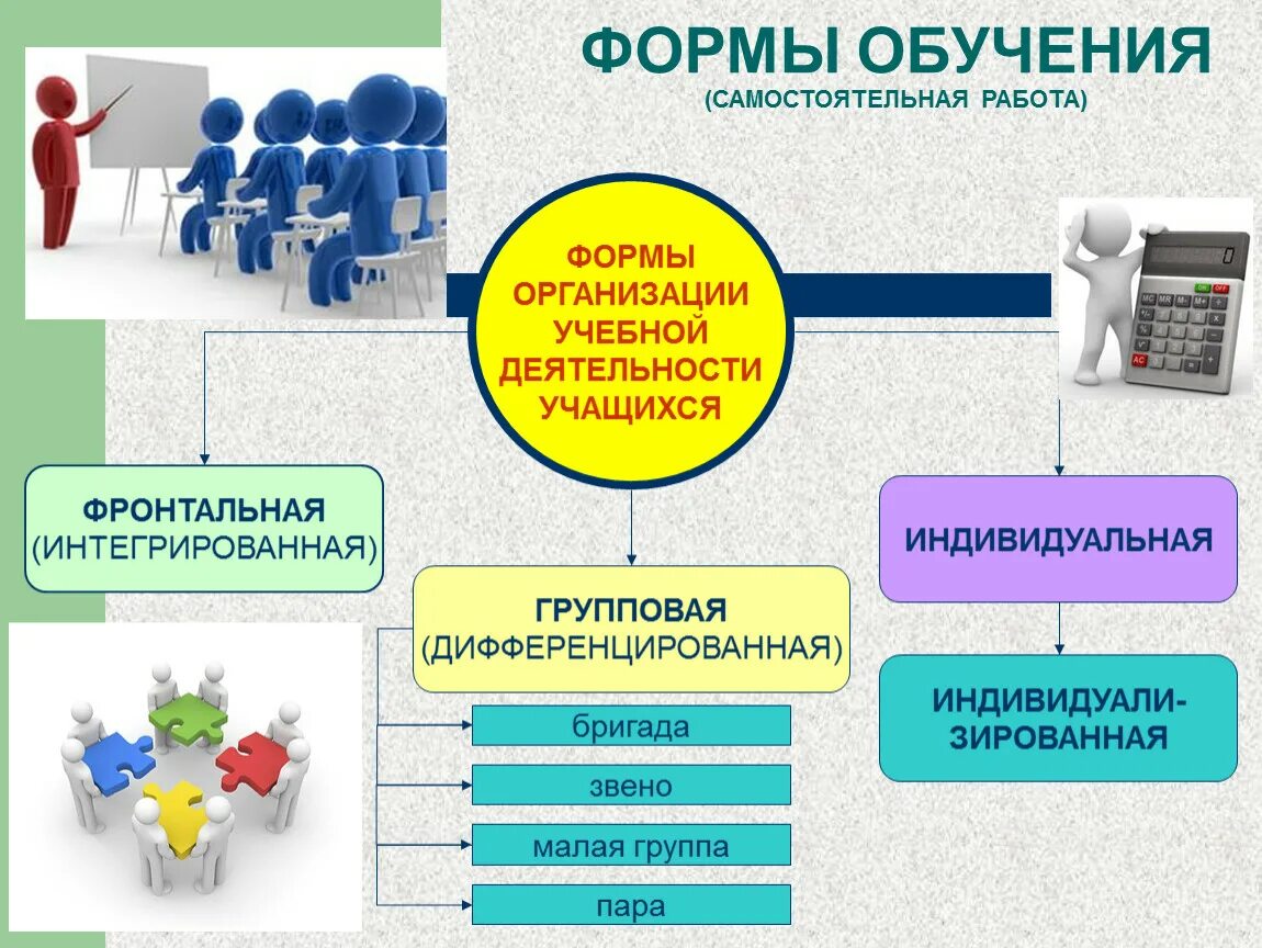 Учебная деятельность и ее организация. Формы организации учебной работы. Формы организации учебной деятельности. Формы организации деятельности. Формы организации учебной обучения.