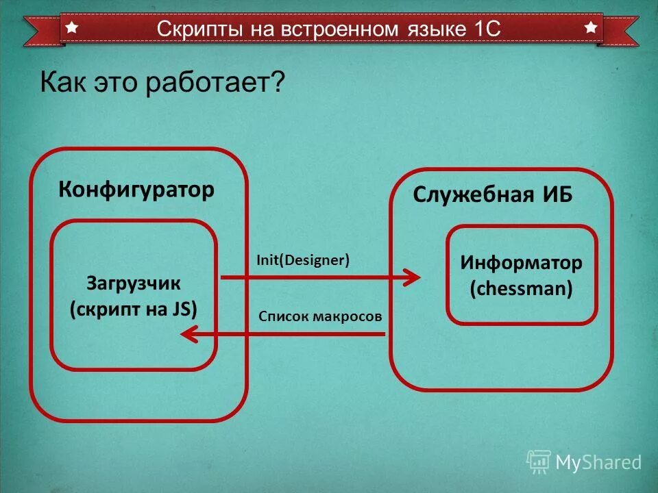 Не срабатывает скрипт. Встраиваемый скриптовый язык это. Скрипты не работают. Работать по скриптам что это. Работа по скрипту это как.