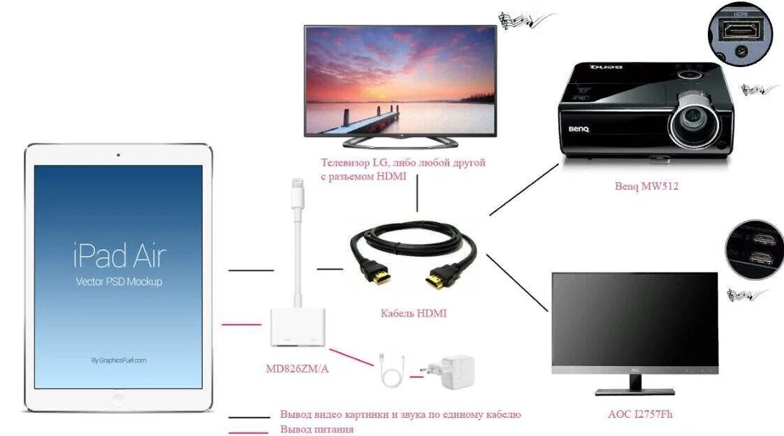 Подключить ТВ К компьютеру через HDMI. Подключить айпад к телевизору через HDMI. Подключить проектор к компьютеру. Провод для проектора и ноутбука.